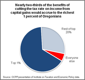 Capital Gains  Real Estate on The Four Flaws Of A Capital Gains Income Tax Cut   Blueoregon