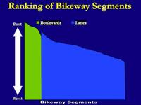 When is a Bike Lane not a Bike Lane?