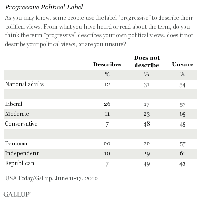 How Much Use Are Labels Like "Progressive?"