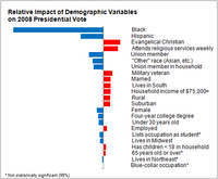 Importance of the Union Vote