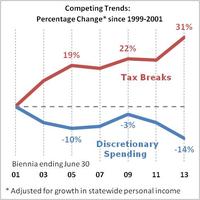 Income Tax Expenditures and the Great State Budget Crunch