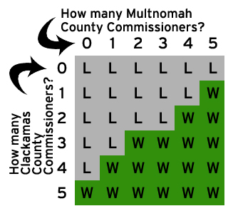 Vote scenarios for the HD-38 appointment