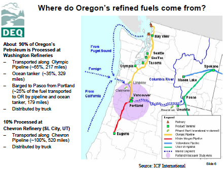 Oregon Fuel Map
