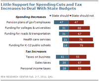 Voters' Schizophrenic Relationship to Budget Balancing