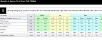 A Brief Tutorial on Sampling Error for Reporters